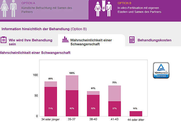 Möglichkeit zur Online-Vorabdiagnose